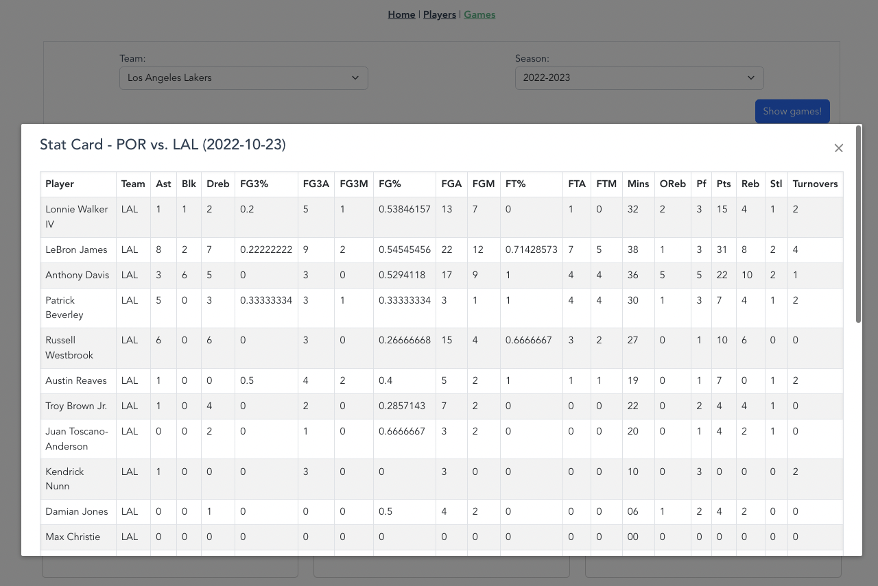 box score sample